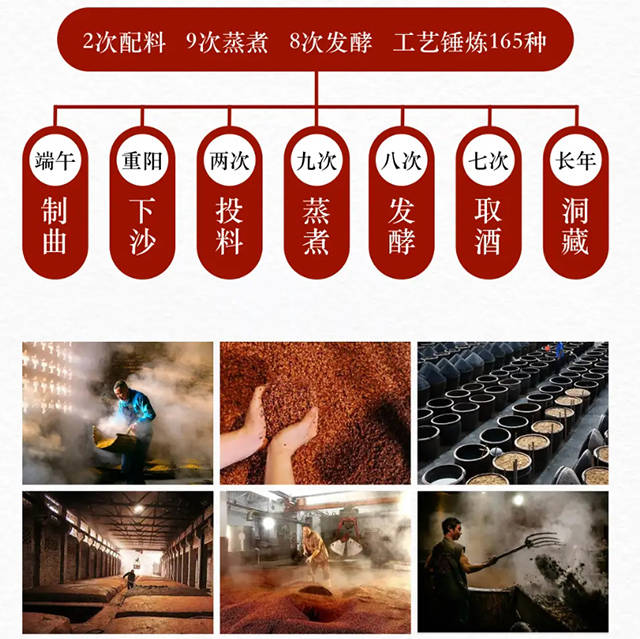 为国酒 这些酱香酒的知识你知道吗？第二三择 沙与高温的灵魂